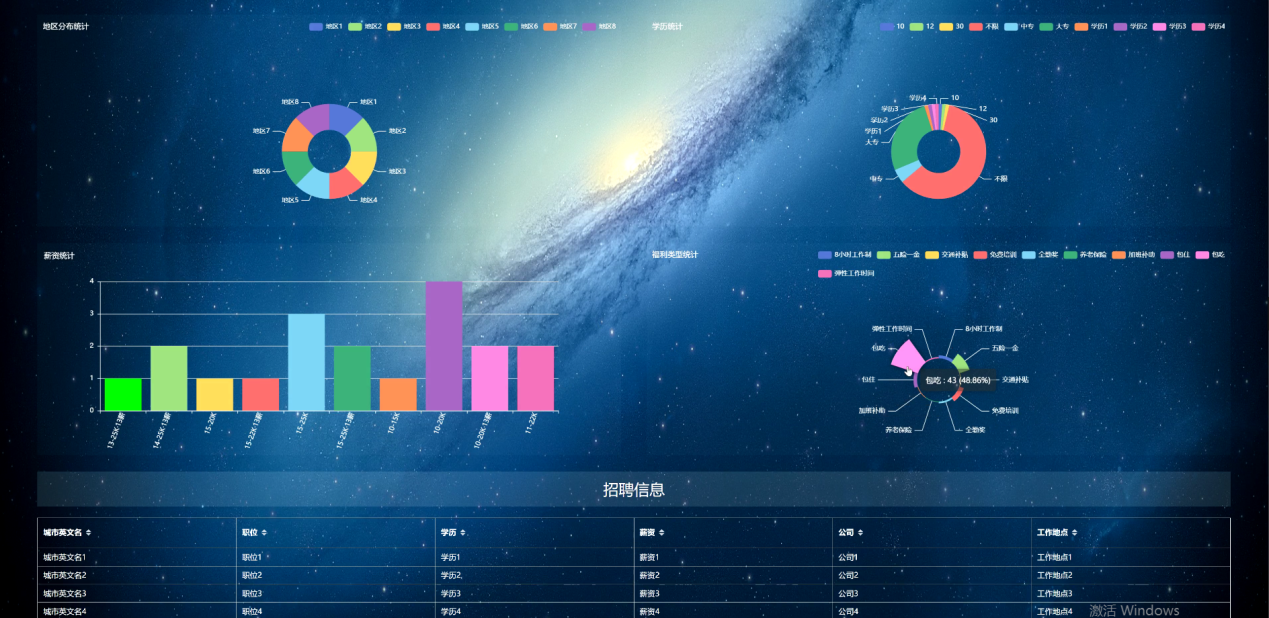 基于大数据爬+数据可视化的民族服饰数据分析系统设计和实现(源码+论文+部署讲解等)