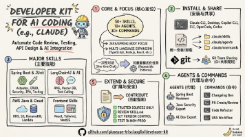 Vibe Coding – Claude Code 做 Java 项目 AI 结对编程最佳实践