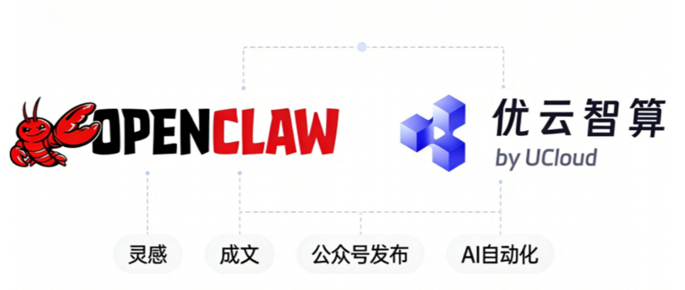 OpenClaw+优云智算Coding Plan：从灵感到成文，再到公众号发布的全流程AI自动化