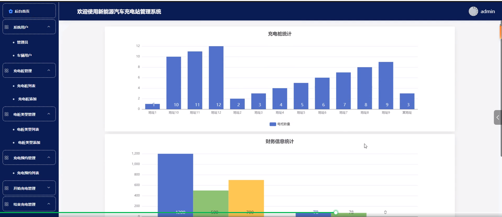 基于Hadoop的新能源汽车充电站管理系统的设计与实现99225-计算机毕设原创(免费领源码+带部署教程)