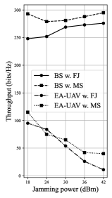 数字孪生赋能的同时学习与建模：面向存在窃听攻击的无人机辅助安全通信