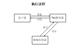 基于springboot高校教研室教学日历管理系统的设计与实现--(免费领源码）可做计算机毕业设计JAVA、PHP、爬虫、APP、小程序、C# 、C++、python、大数据、全套文案