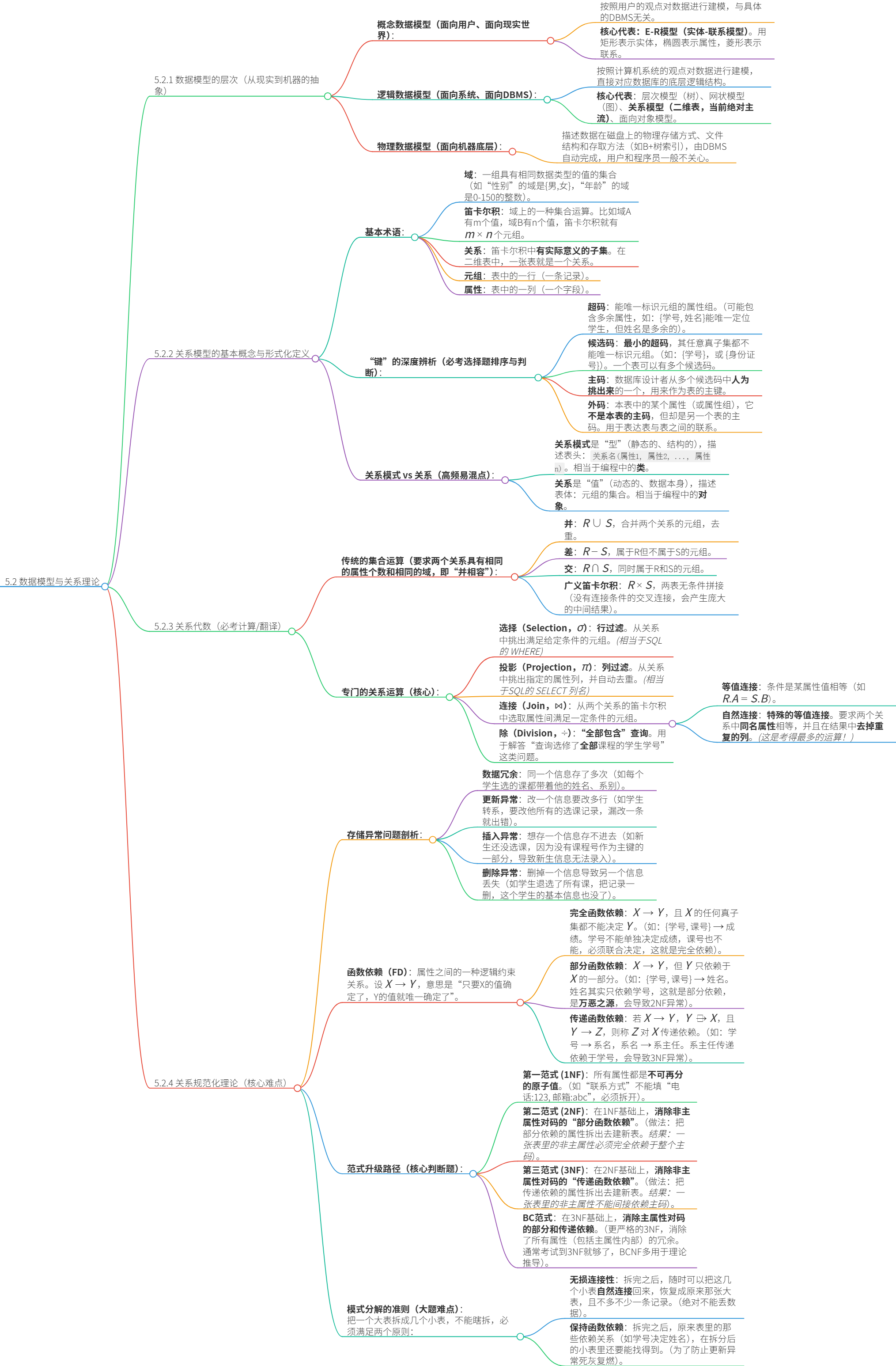 数据模型与关系理论 - 软考备战（三十）