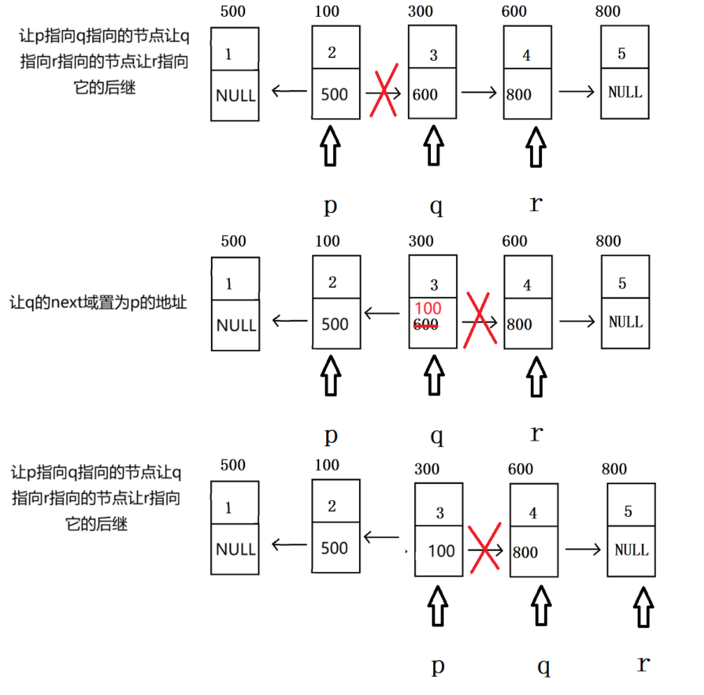 数据结构——单链表常见面试习题