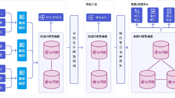 时序数据库选型指南：从大数据场景出发