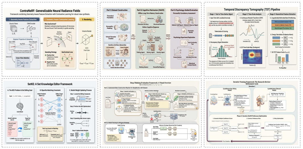 Figure 3: AutoFigure生成的多样化案例