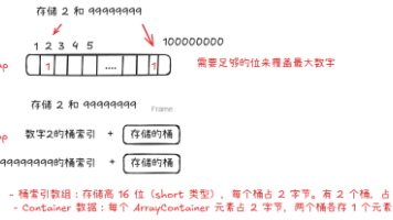 【Starrocks + Hive 】BitMap + 物化视图 实战记录