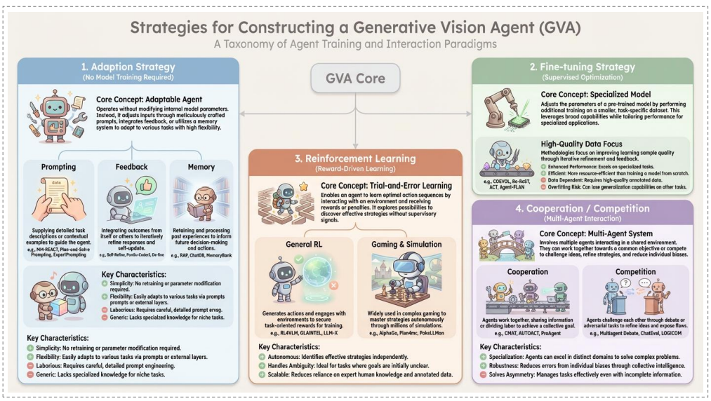 科研党沸腾！AutoFigure让AI一键画出Nature级别的论文插图，告别PPT地狱