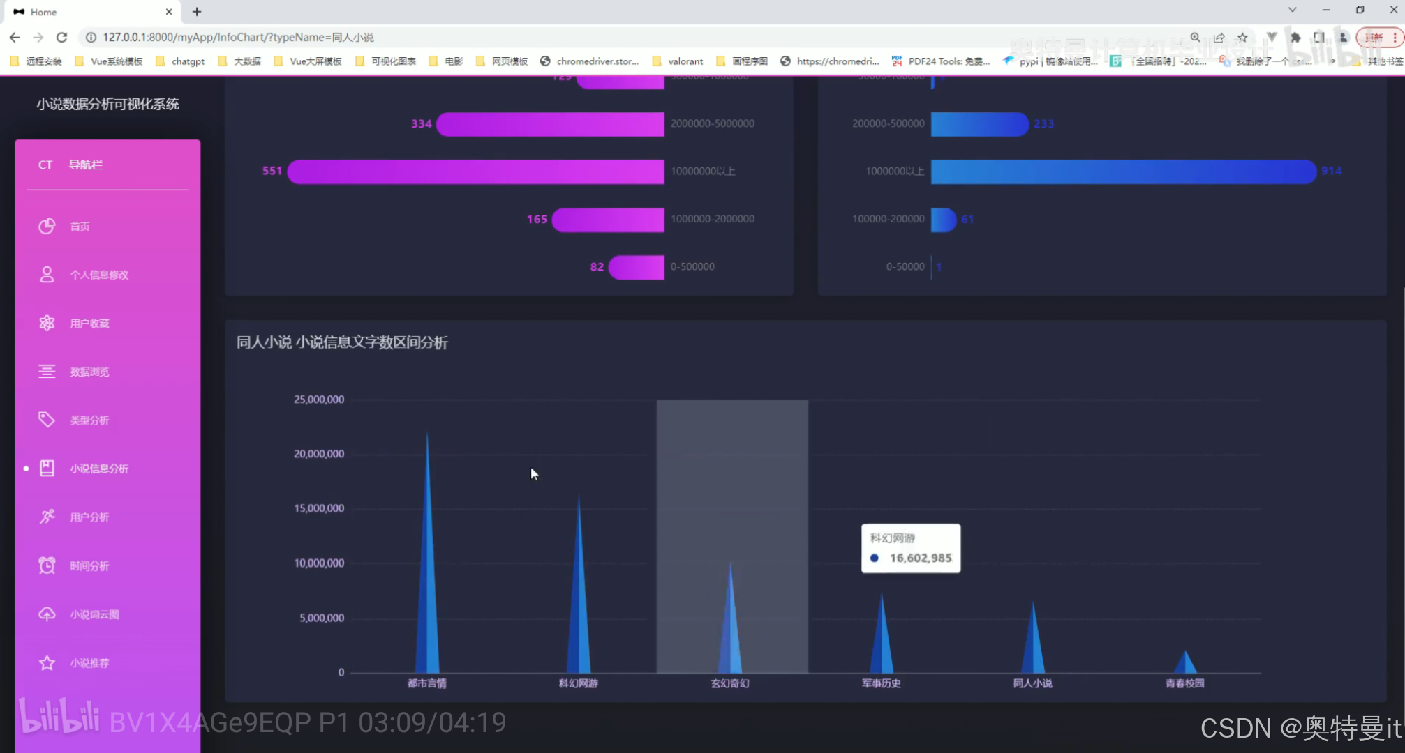 毕业设计项目：【Spark+hadoop】基于Spark大数据小说数据分析可视化推荐系统（完整系统源码+数据库+开发笔记+详细部署教程+虚拟机分布式启动教程）