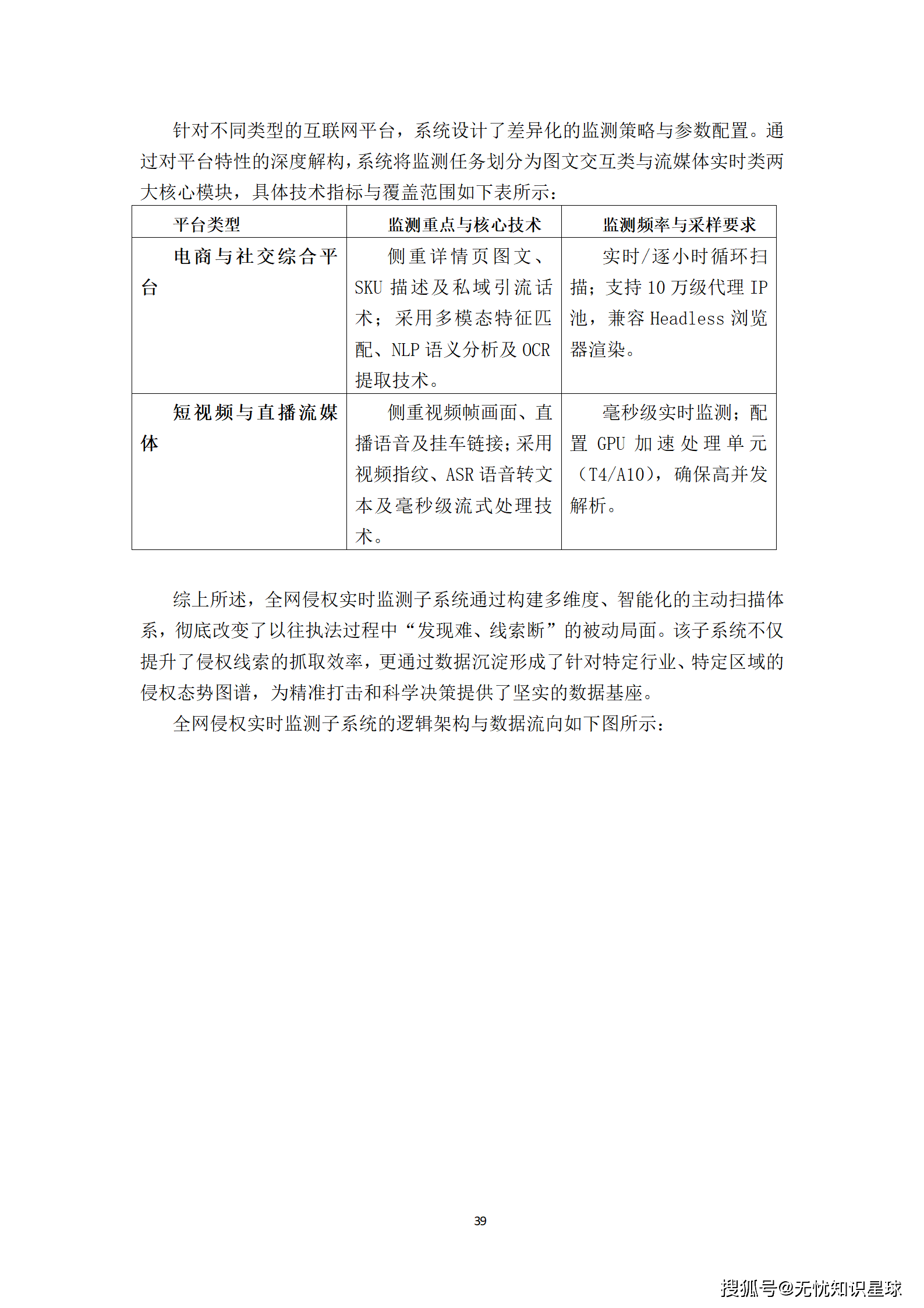 某市“十五五“知识产权大数据监管平台与全链条保护系统建设方案深度解读(WORD)