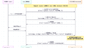 【AI】Java 调用大模型 API 实战：从 OpenAI 协议到 SiliconFlow 流式响应解析