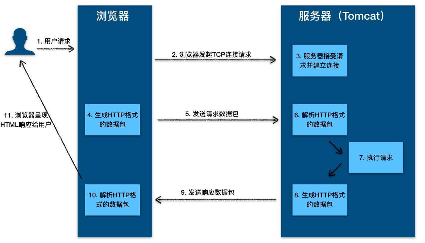 计算机网络 - 软考备战(五十五)
