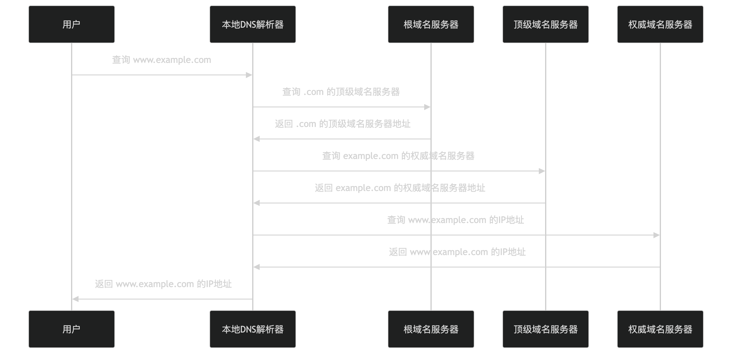 计算机网络 - 软考备战(五十五)
