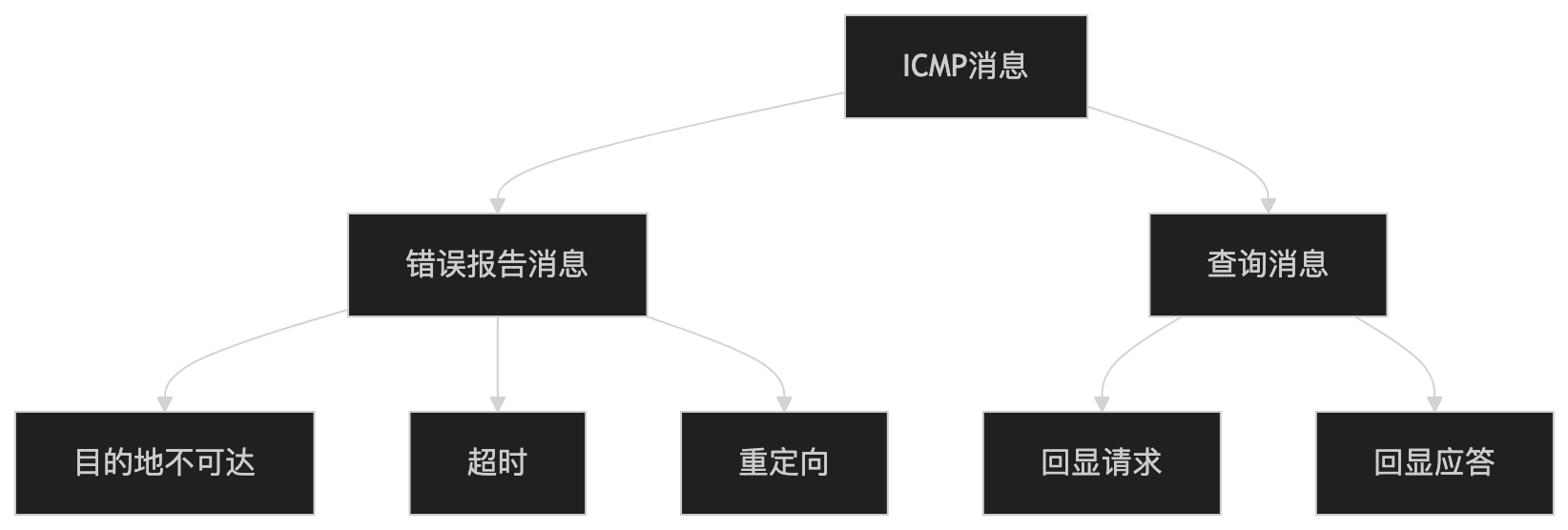 计算机网络 - 软考备战(五十五)