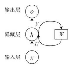 计算机毕设答辩|大数据深度学习|计算机毕设项目|SpringBoot-基于深度学习中草药在线平台系统-NCF