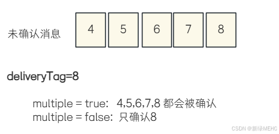 详解RabbitMQ高级特性之消息确认机制