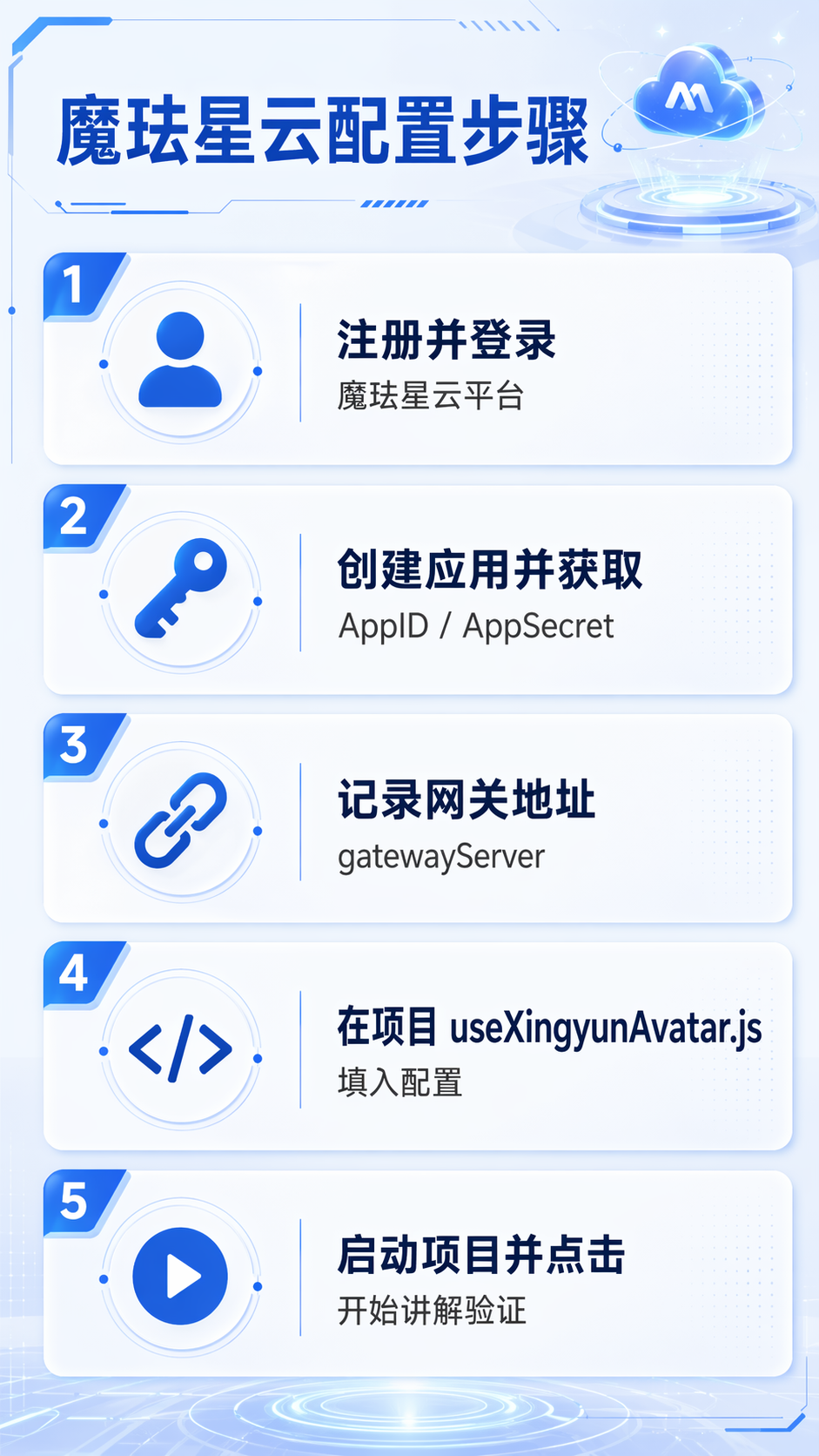 魔珐配置步骤图
