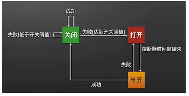 spring cloud微服务实战:Eureka+Zuul+Feign/Ribbon+Hystrix Turbine+SpringConfig+sleuth+zipkin