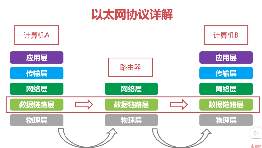 计算机网络 - 软考备战(五十五)