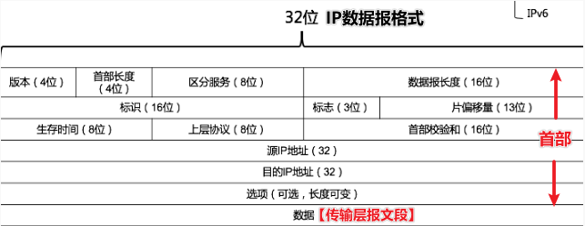 计算机网络 - 软考备战(五十五)