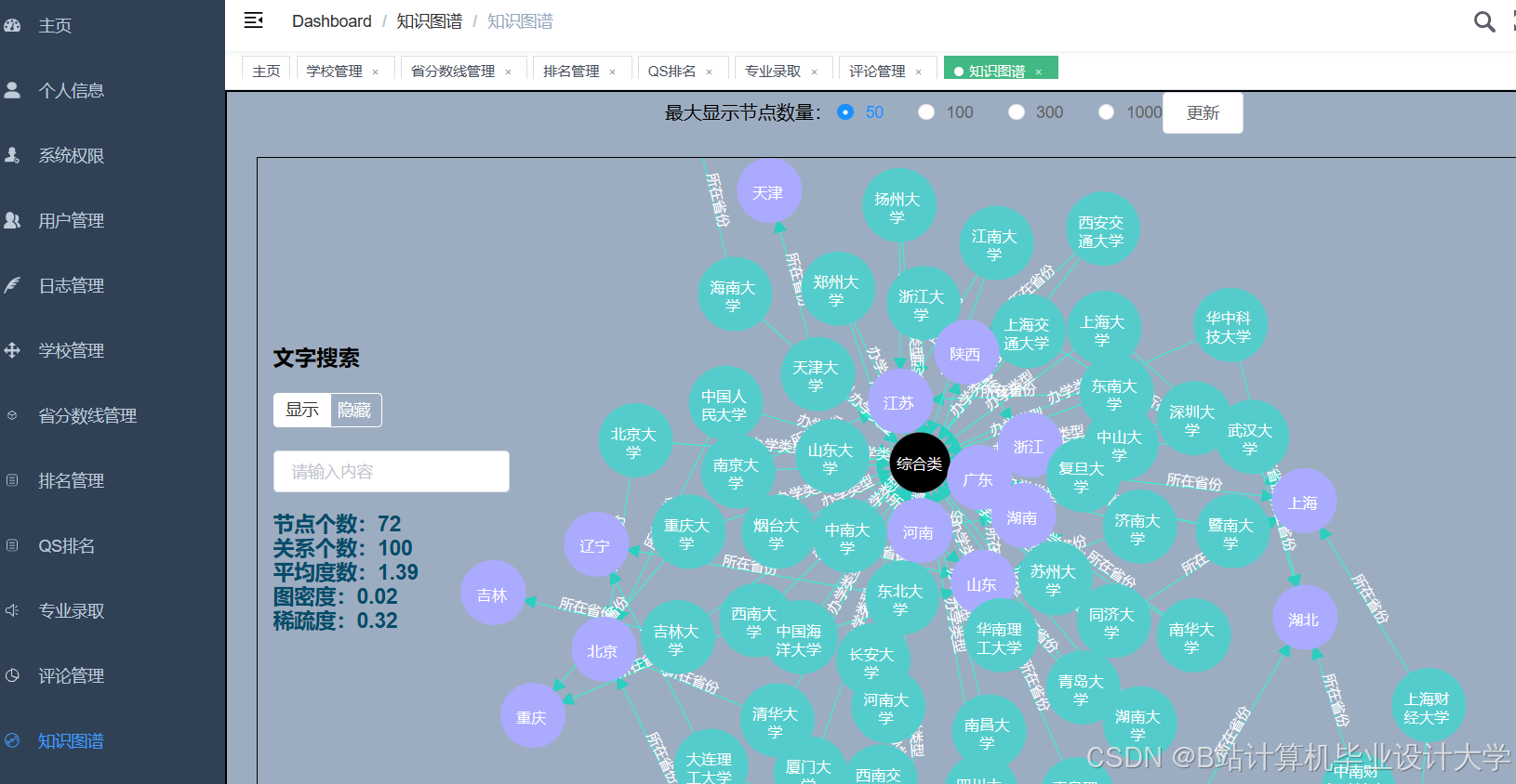计算机毕业设计hadoop+spark+hive 高考志愿填报推荐推荐系统 高考数据分析可视化大屏 高考爬虫 高考分数线预测 数据仓库 大数据毕业设计
