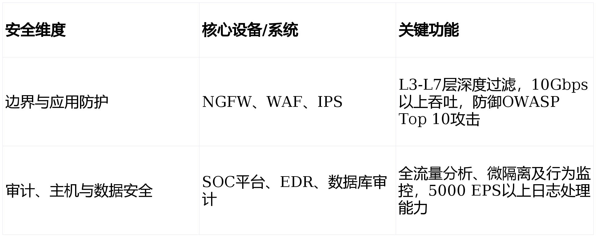 某市“十五五“知识产权大数据监管平台与全链条保护系统建设方案深度解读(WORD)
