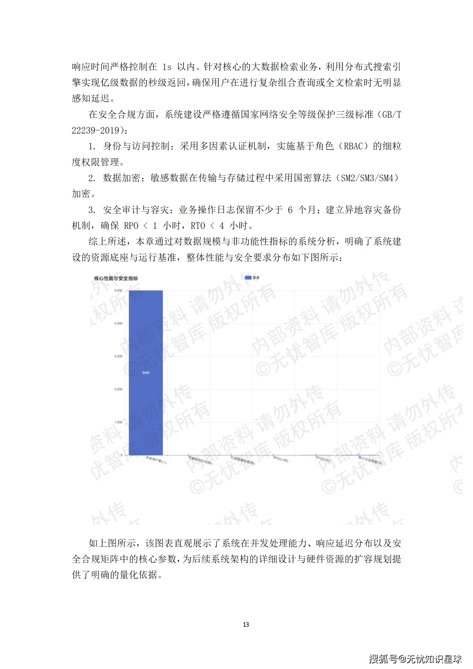 某市“十五五“知识产权大数据监管平台与全链条保护系统建设方案深度解读(WORD)