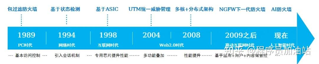 计算机网络 - 软考备战(五十五)