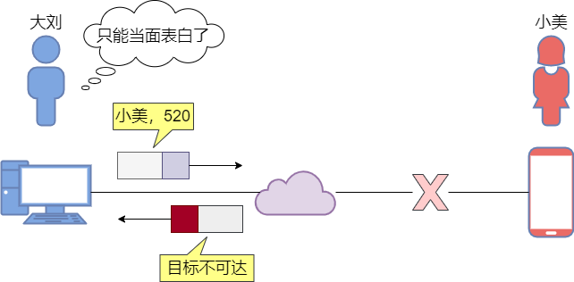 计算机网络 - 软考备战(五十五)
