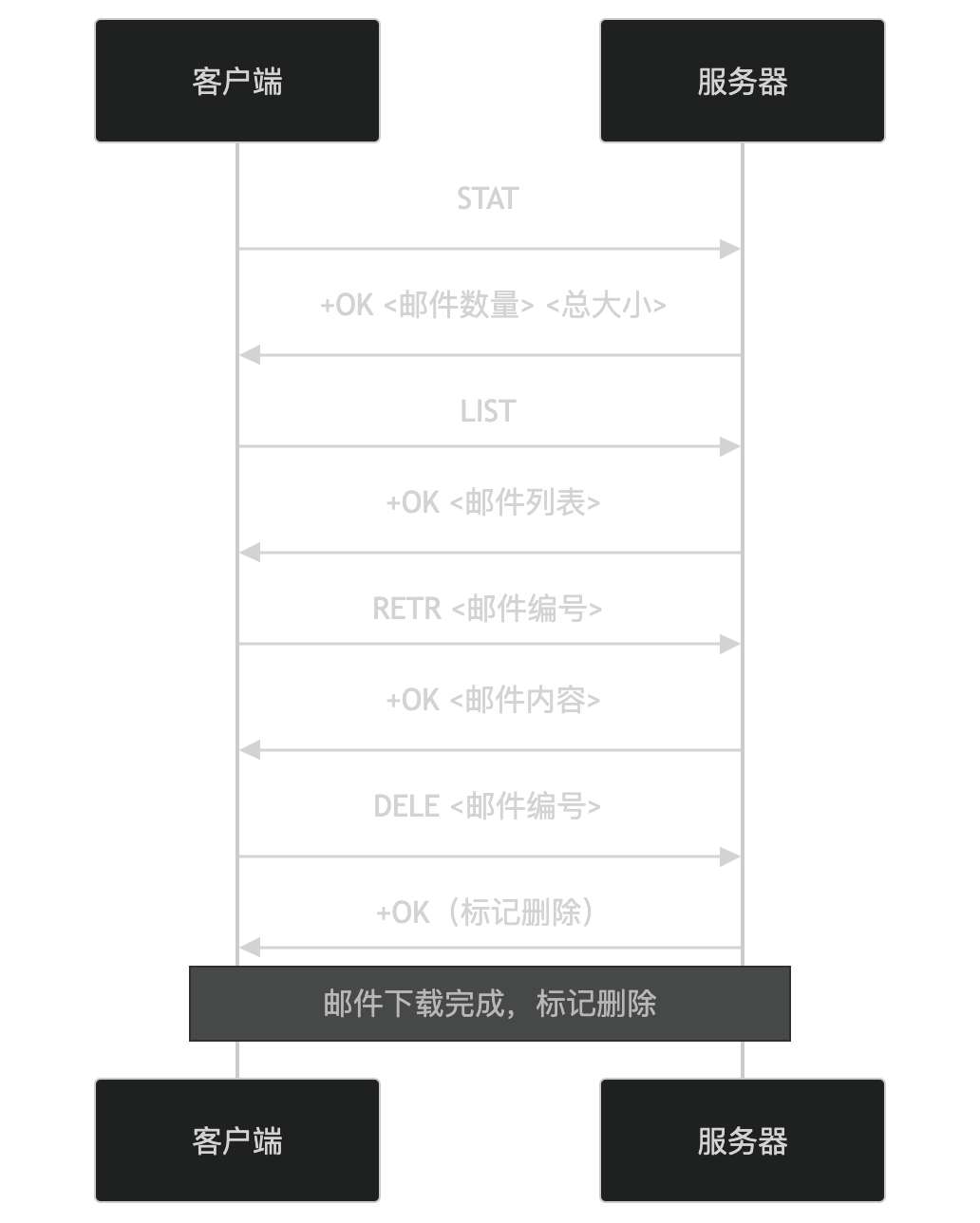 计算机网络 - 软考备战(五十五)