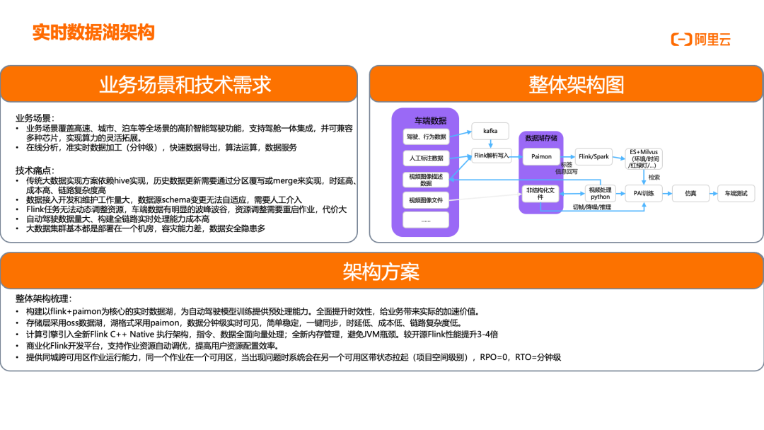 （二）走进阿里云实时计算Flink版｜场景案例篇