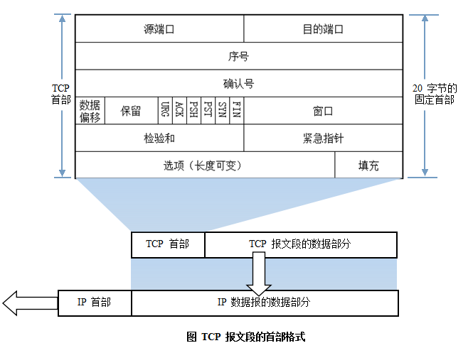 计算机网络 - 软考备战(五十五)