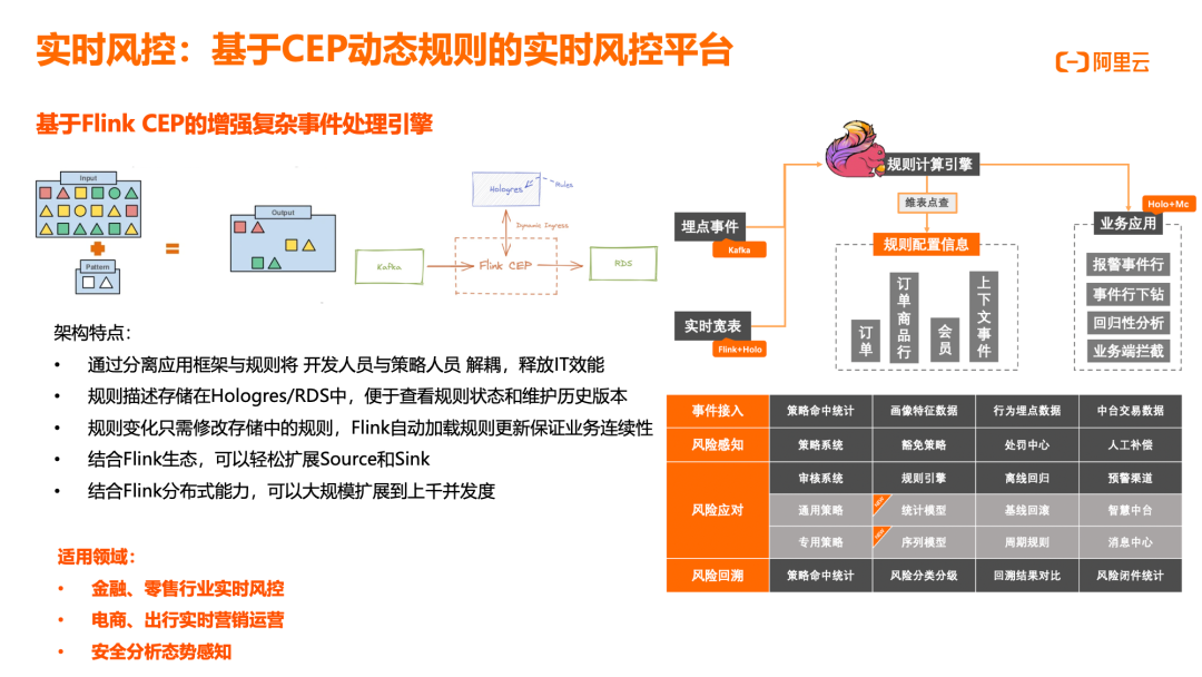 （二）走进阿里云实时计算Flink版｜场景案例篇