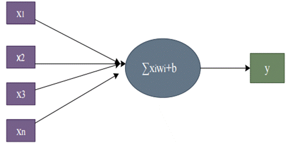 计算机毕设答辩|大数据深度学习|计算机毕设项目|SpringBoot-基于深度学习中草药在线平台系统-NCF