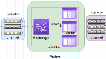 RabbitMQ 全链路解析：底层原理 + 高并发调优 + 百万级落地