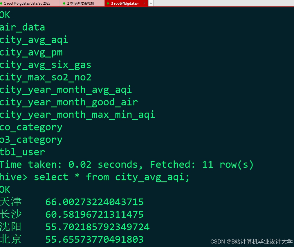 计算机毕业设计hadoop+spark+hive空气质量预测系统 空气质量大数据分析可视化 大数据毕业设计(源码+LW文档+PPT+讲解)