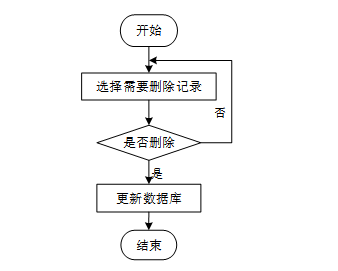 springboot3生态环境大数据决策支持平台---附源码61085
