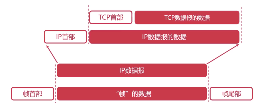 计算机网络 - 软考备战(五十五)