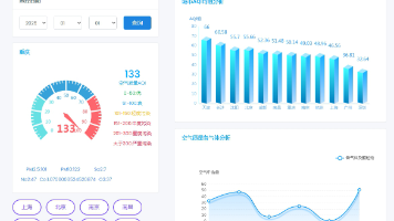 计算机毕业设计hadoop+spark+hive空气质量预测系统 空气质量大数据分析可视化 大数据毕业设计(源码+LW文档+PPT+讲解)