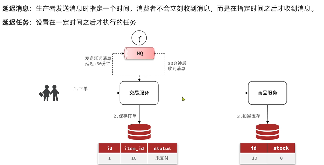 RabbitMQ高级超详细笔记(2w字)