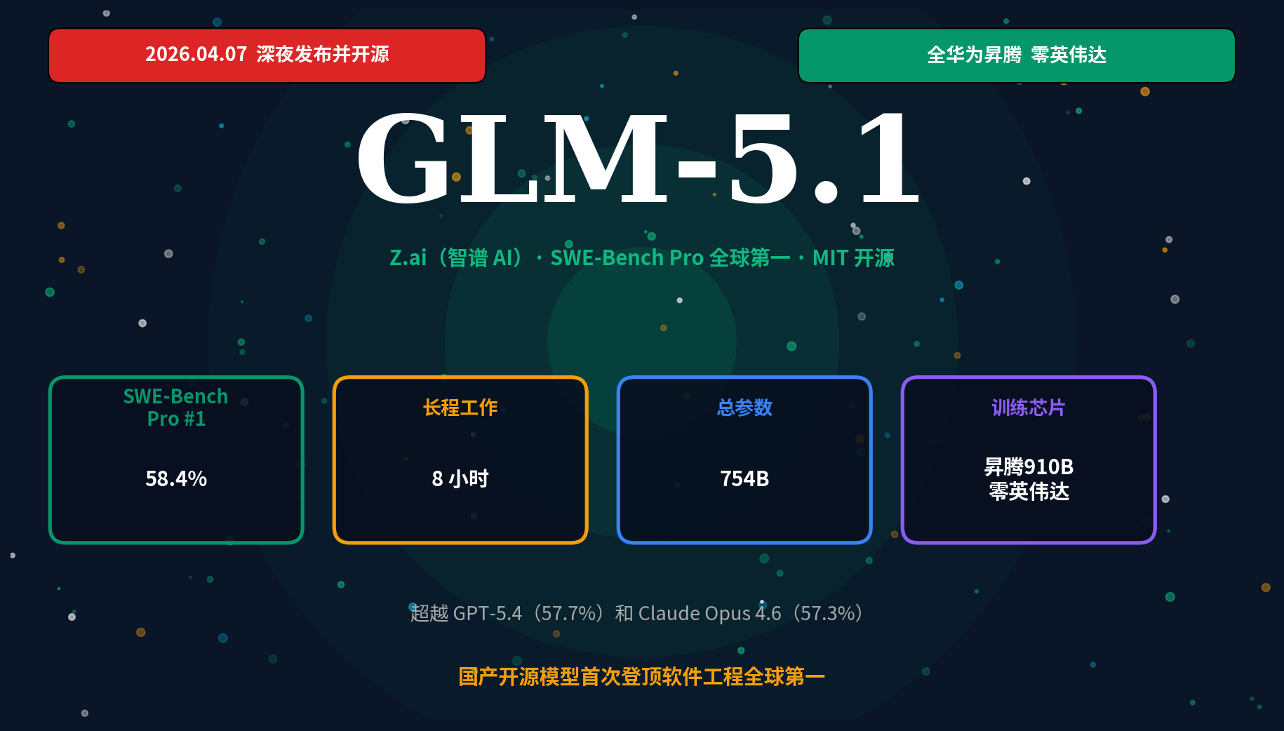 【 AI 】【GLM-5.1】发布：SWE-Bench Pro 58.4%榜单 登顶全球第一，智谱 AI 大模型终于出手了