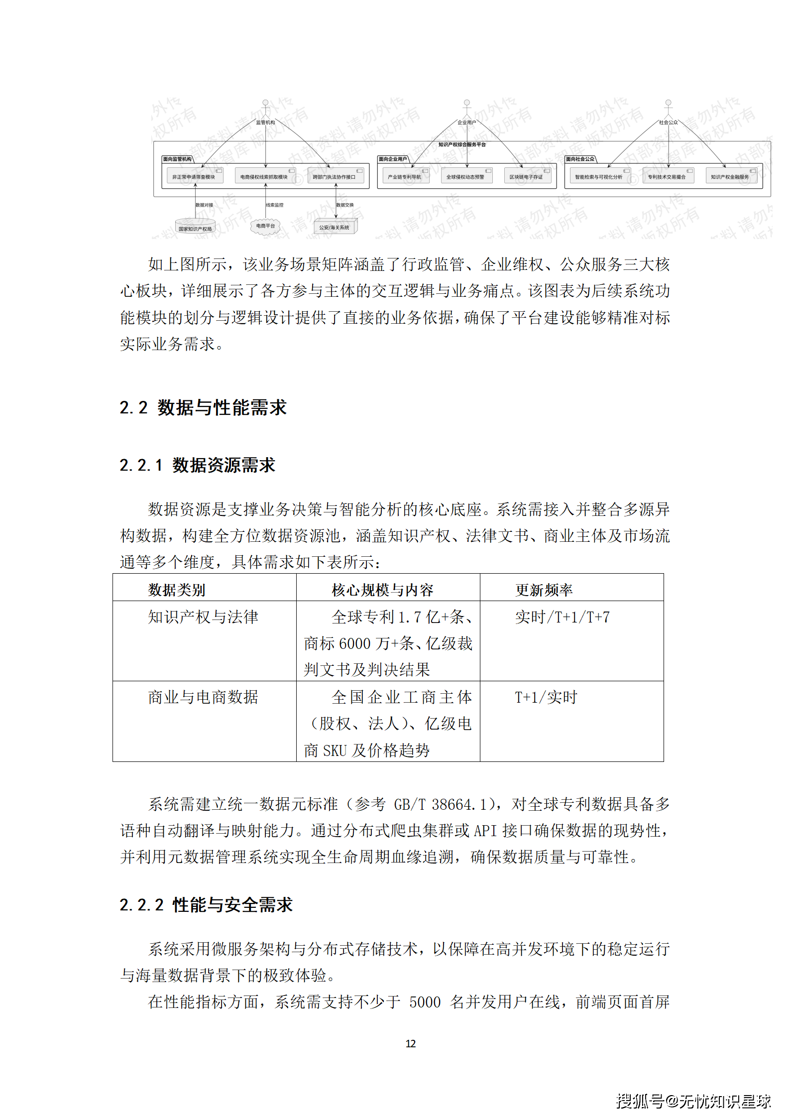 某市“十五五“知识产权大数据监管平台与全链条保护系统建设方案深度解读(WORD)