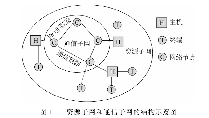 计算机网络 - 软考备战(五十五)