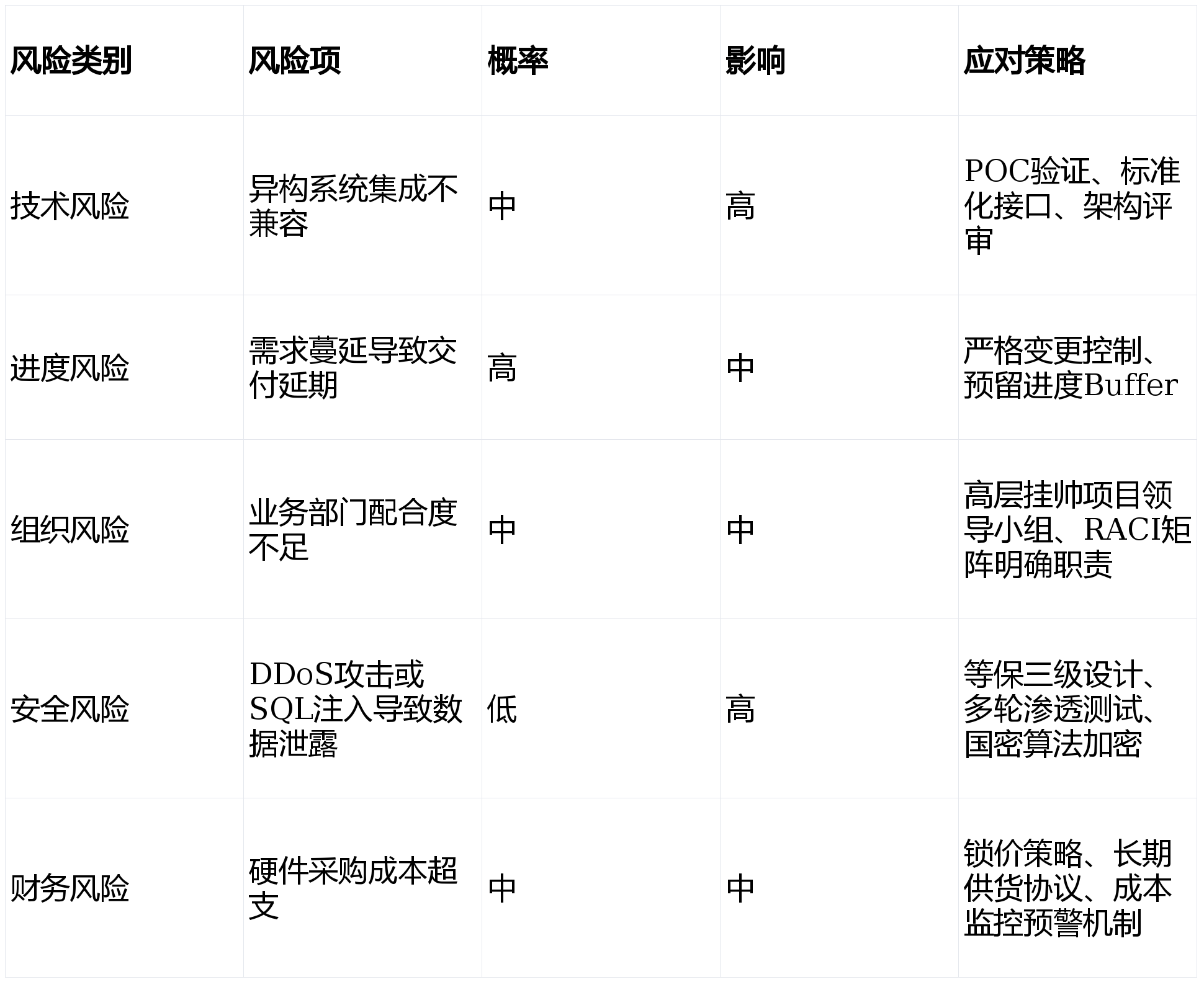 某市“十五五“知识产权大数据监管平台与全链条保护系统建设方案深度解读(WORD)