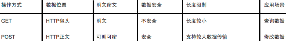 计算机网络 - 软考备战(五十五)