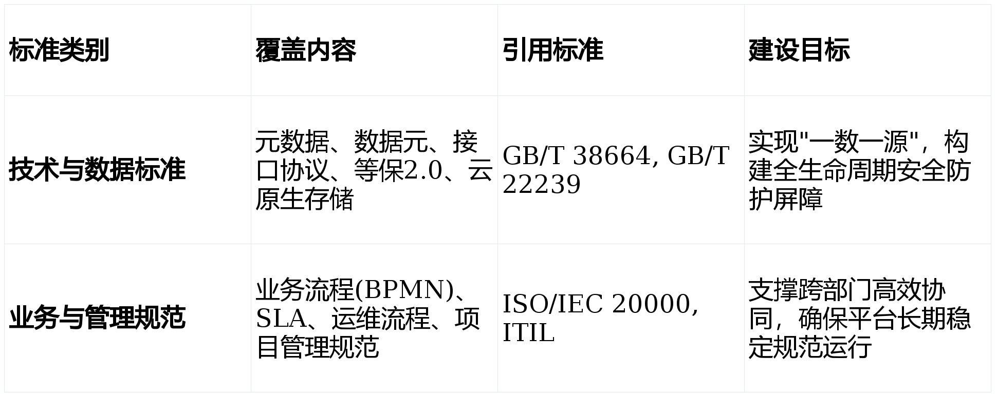 某市“十五五“知识产权大数据监管平台与全链条保护系统建设方案深度解读(WORD)