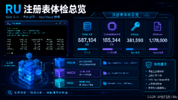 《Sysinternals实战指南》Registry Usage (RU) 学习笔记（15.5）：注册表内存占用体检与 Hive 体量分析