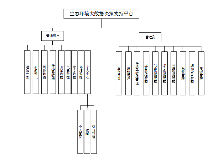 springboot3生态环境大数据决策支持平台---附源码61085