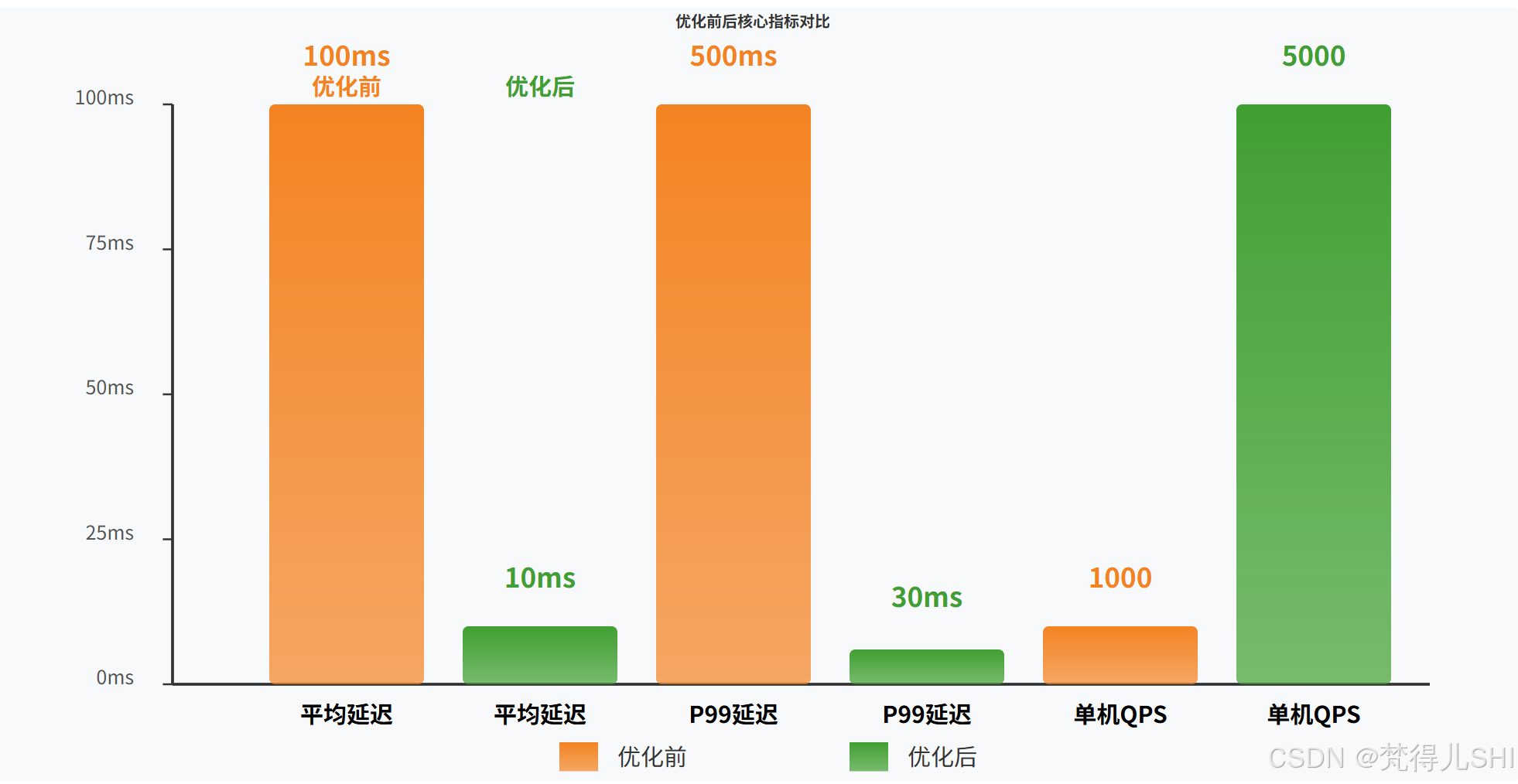 （第四篇）Spring AI 架构设计与优化：真实生产环境复盘，从 100ms 到 10ms 的响应提速全流程