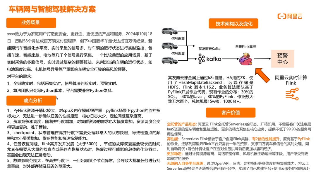 （二）走进阿里云实时计算Flink版｜场景案例篇